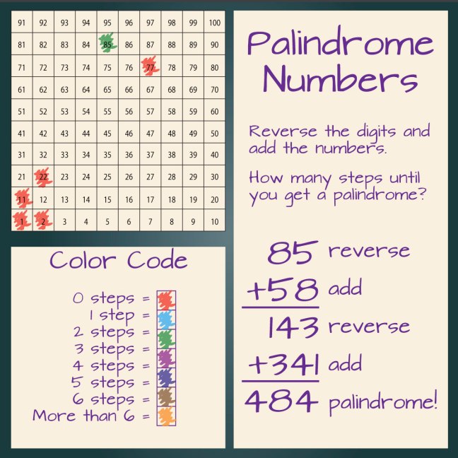 palindrome number activity