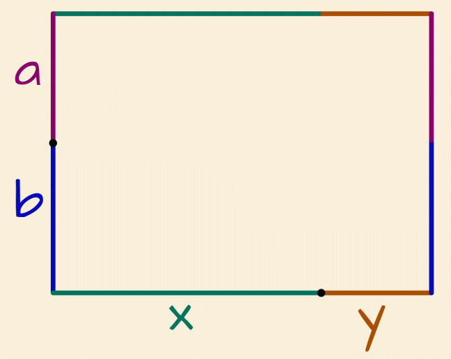 An algebraic rectangle: each side is composed of two unknown lengths joined together.